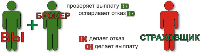 chto-delaet-broker